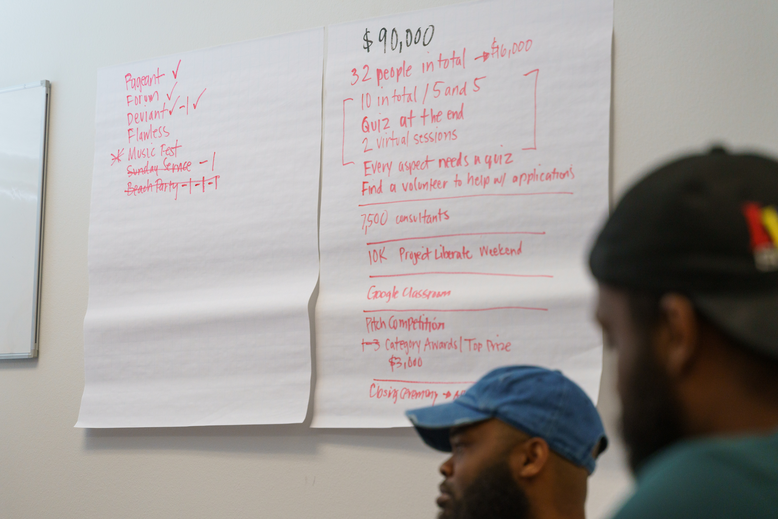 Normal Anomaly Initiative’s meeting notes