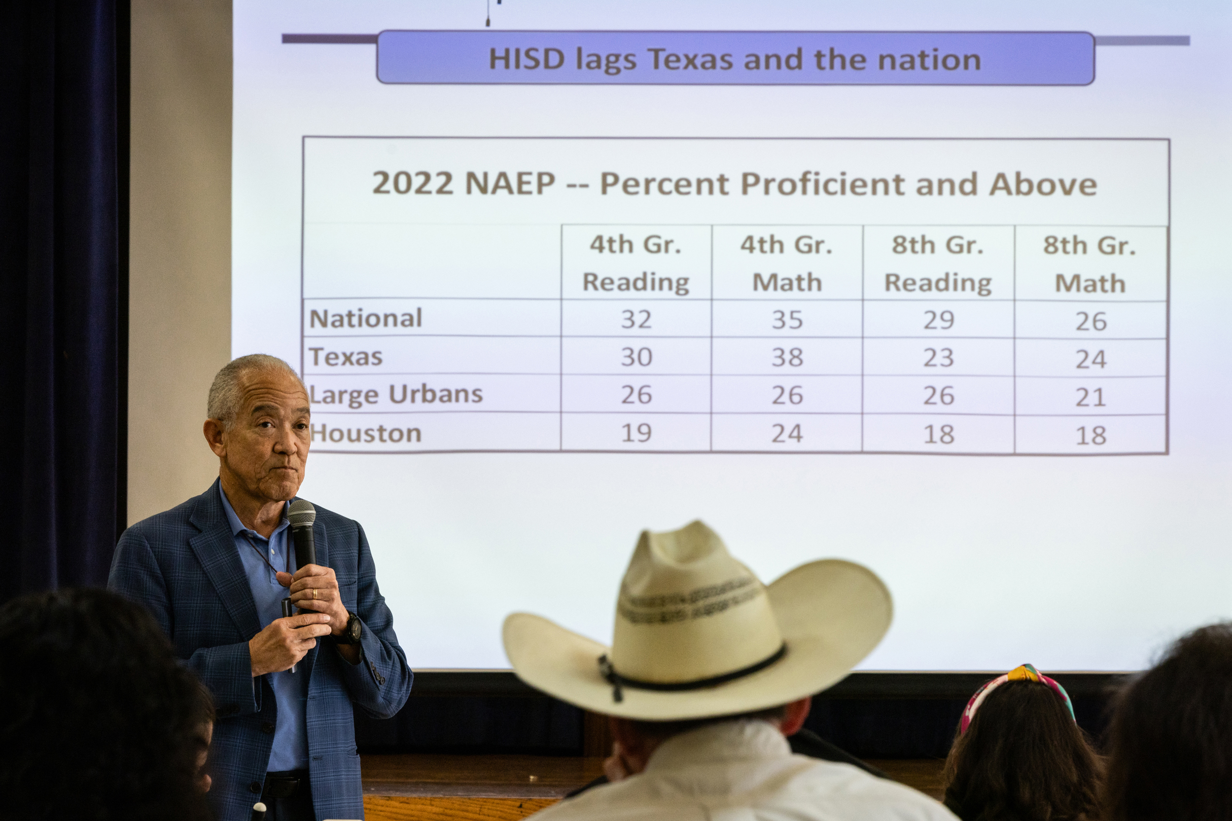 Hisd Org HISD’s new chief pushes ‘science of reading’ curriculum