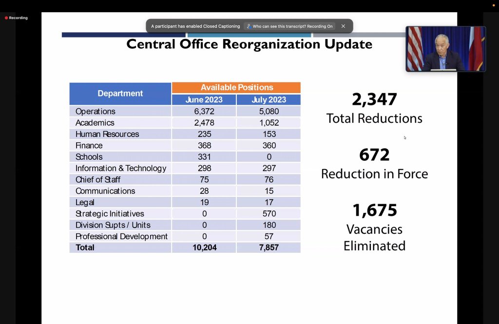 Statistics published by Houston ISD that purport to show 672 net job cuts.